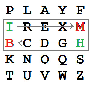 A Playfair cipher 5x5 letter grid